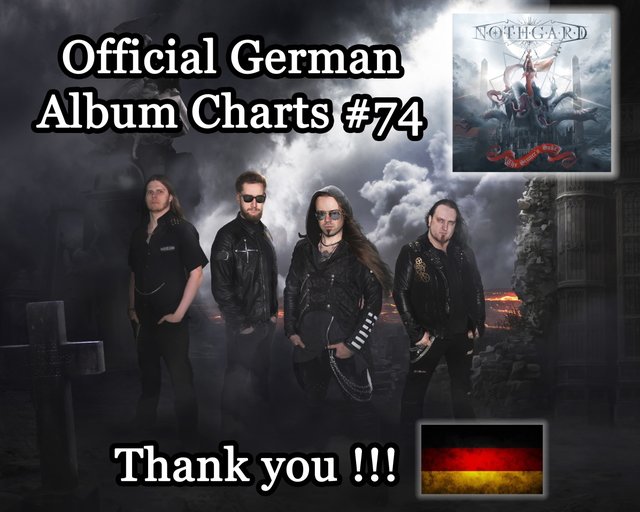 Melodic Death Metal Charts